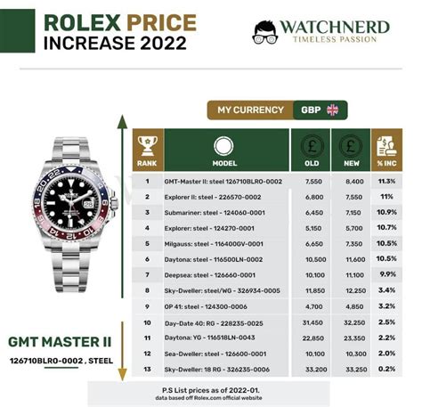 rolex ad prices|rolex price increase 2022 list.